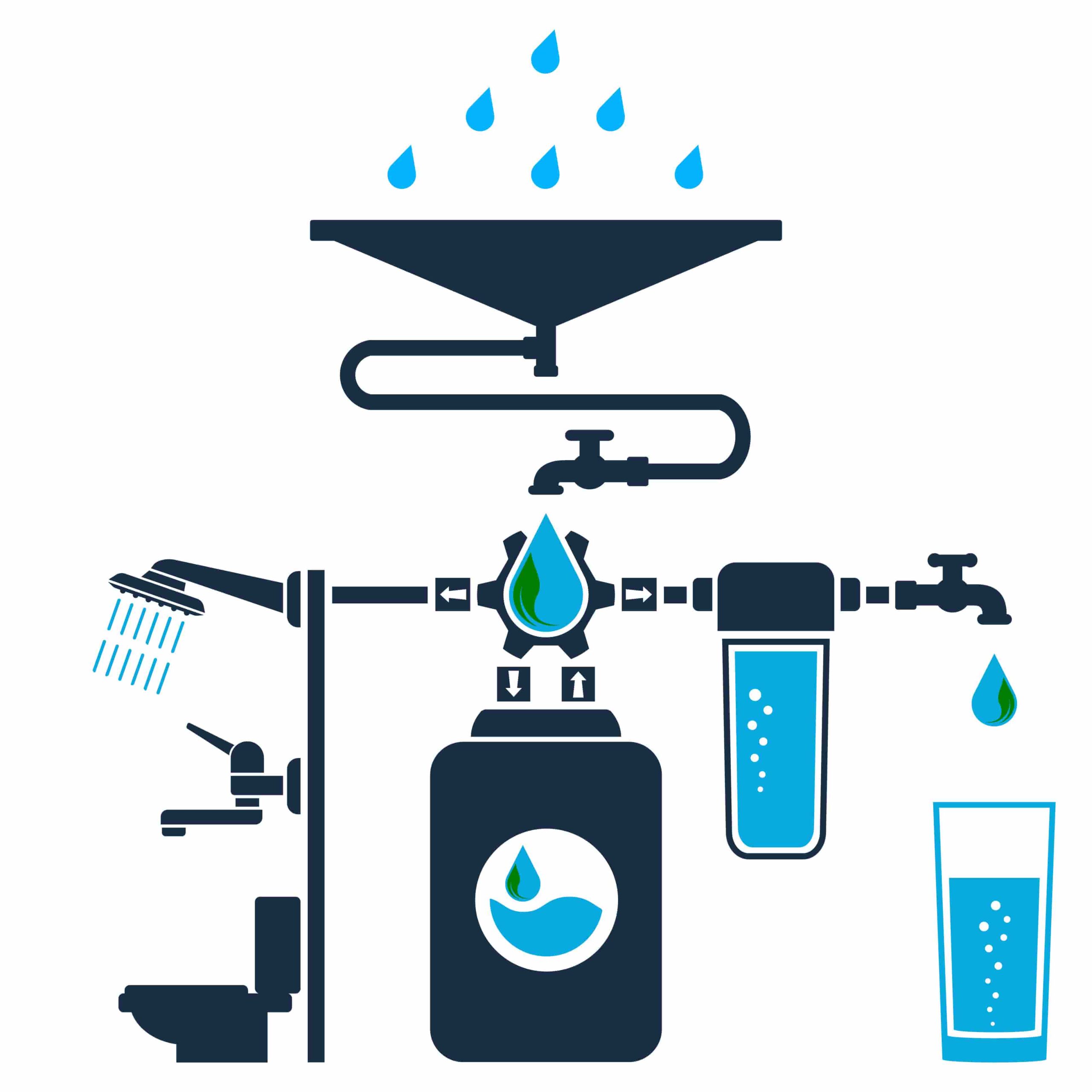 Intégration des systèmes de récupération d&rsquo;eau de pluie dans les maisons